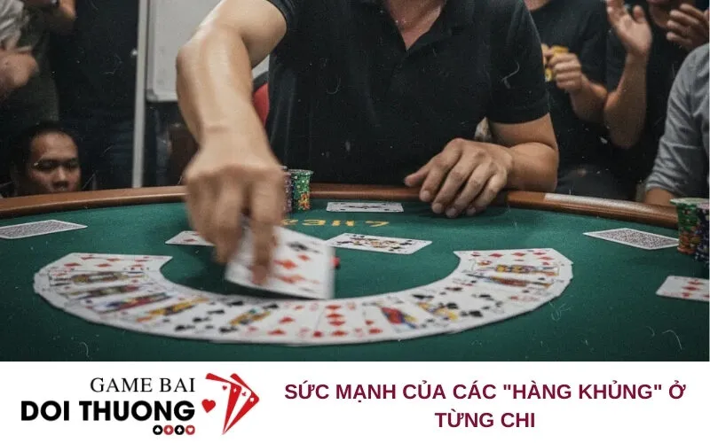 Sức Mạnh Của Các "Hàng Khủng" Ở Từng Chi